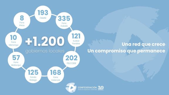 Crecen hasta 1.200 los gobiernos locales  que apuestan por la cooperaci&oacute;n internacional municipal a trav&eacute;s de los Fondos de Cooperaci&oacute;n y Solidaridad de CONFOCOS
